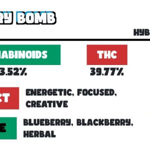 SNOOZE CHERRY BOMB PREMIUM CANNABIS FLOWER 