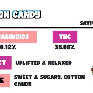 SNOOZE COTTON CANDY PILLOWS PREMIUM CANNABIS FLOWER  